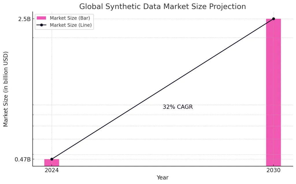 Synthetic Data