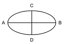 circle-ellipse problem object oriented